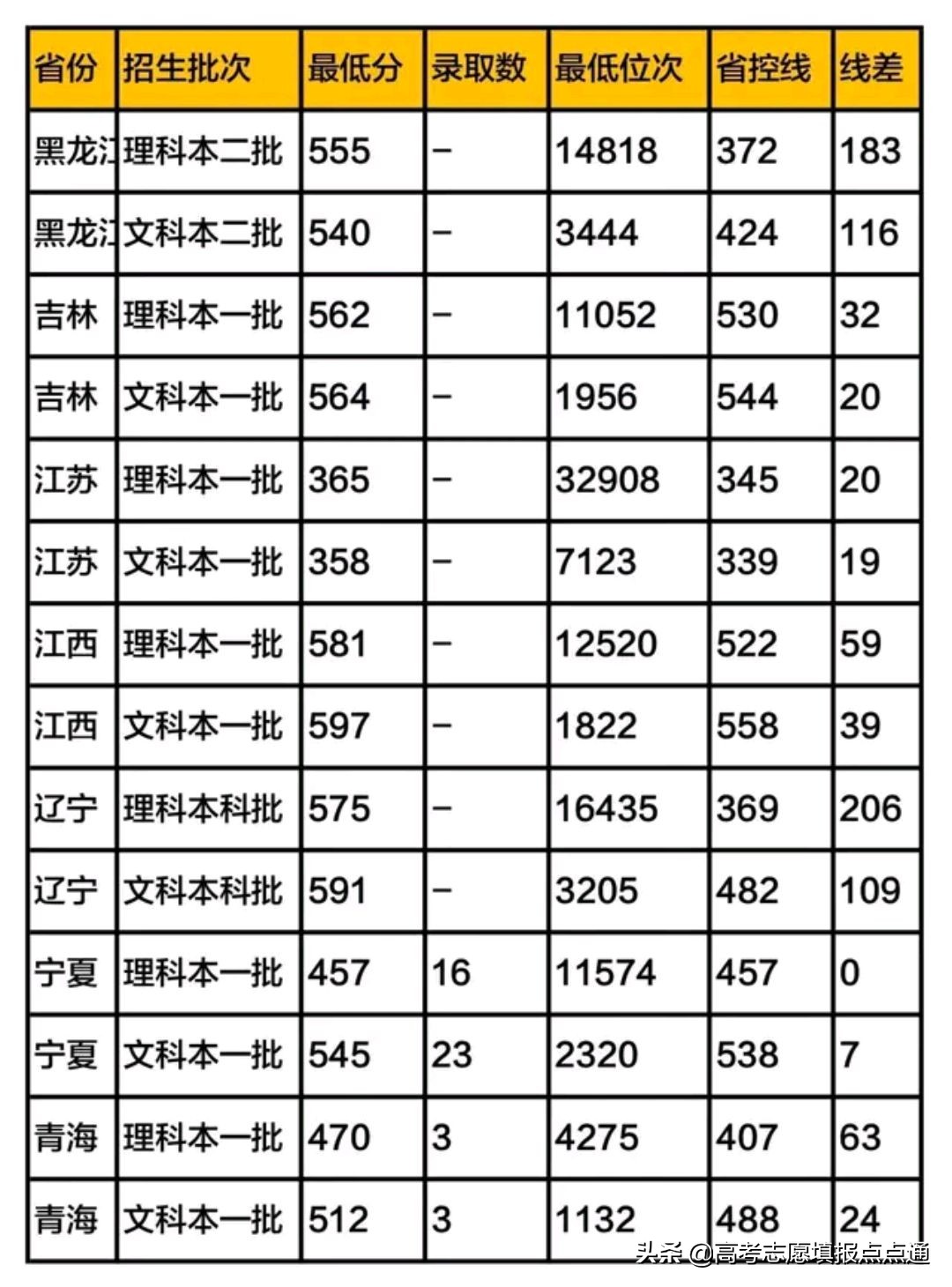 浙江工商大学优势专业分析及2019、2018、2017年各省录取分数线