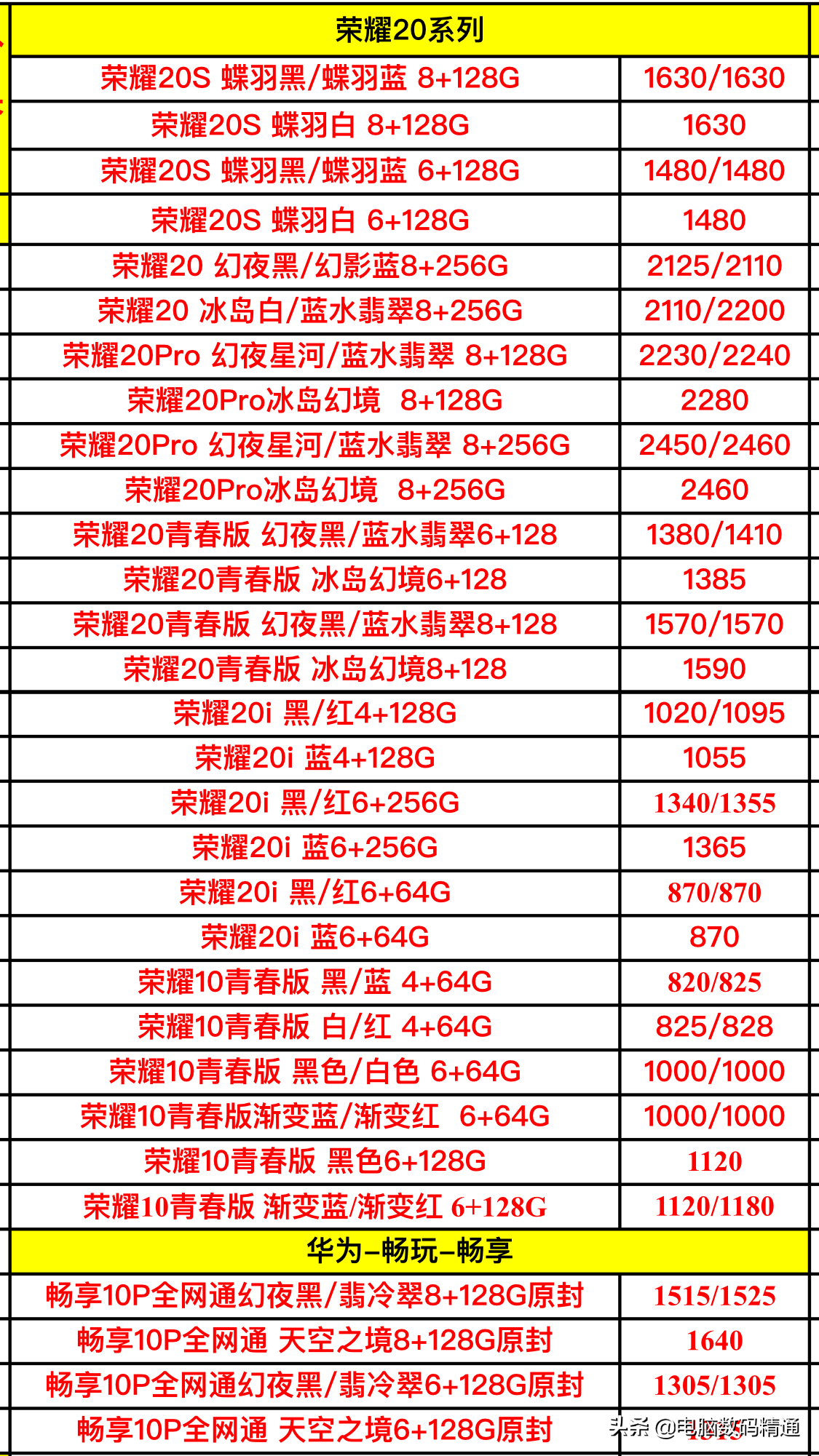 华为手机所有型号图片(最全华为全系列手机进价表)