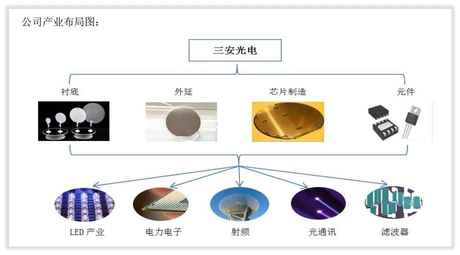 三安光电的控制人和主营业务怎么样？