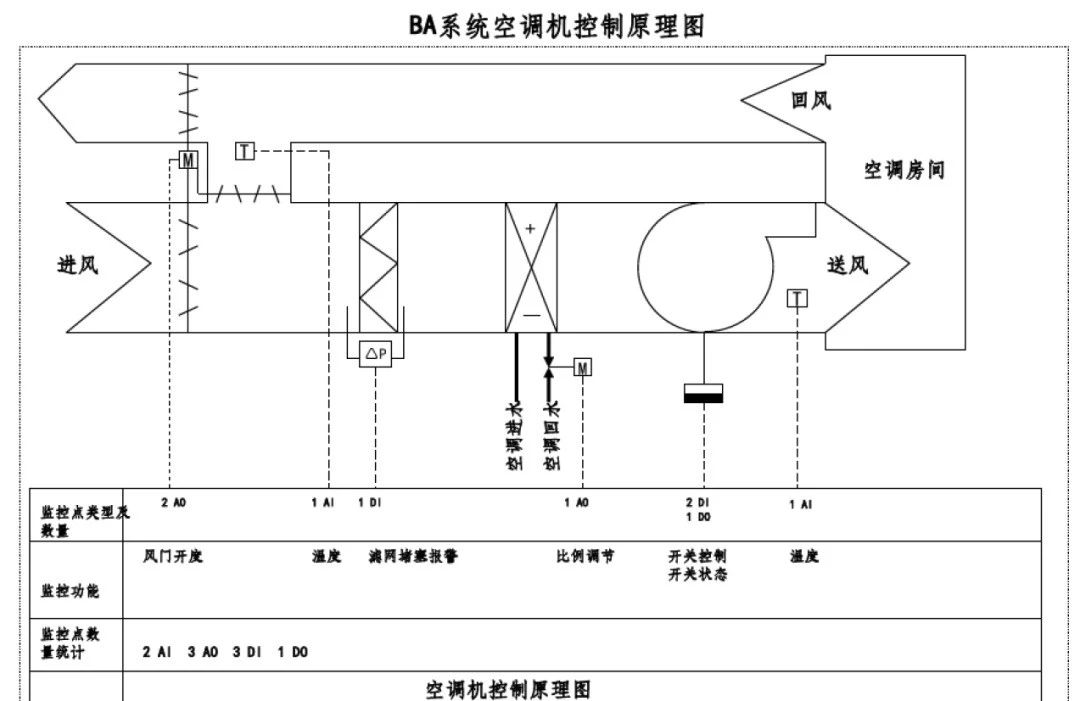 水暖图纸字母图片