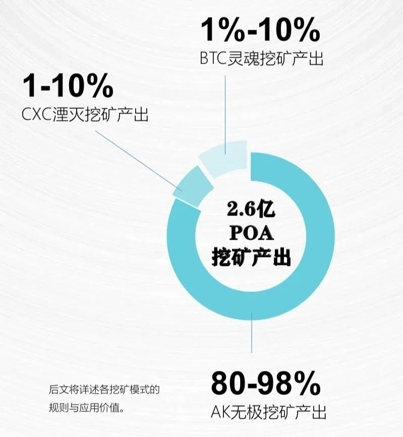 区块链315：AK挖矿骗局，不到一个月敛财1100万美元