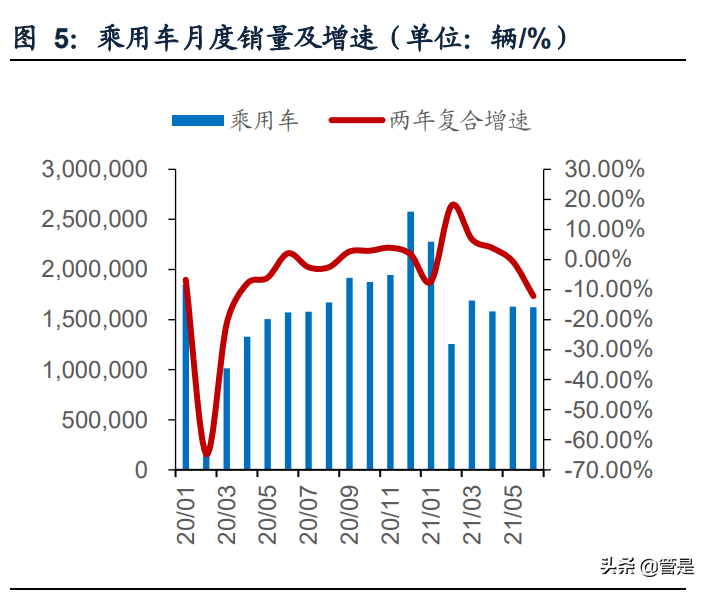 永达汽车专题报告：聚焦豪华新车销售，优化运营助力发展