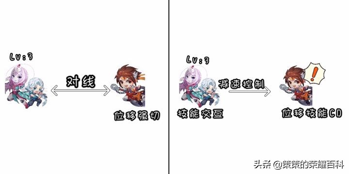王者荣耀：国服榜一元歌深度教学（技能详解/三套连招/五点实战）