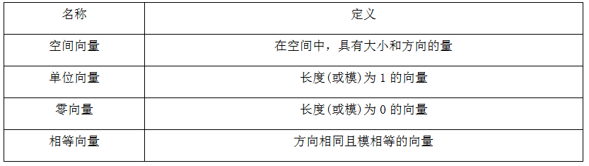 高考考纲与考向分析——空间向量与立体几何