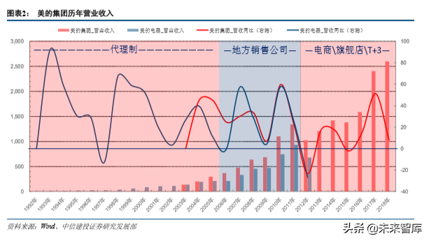 重庆美的空调招聘（美的集团深度解析）