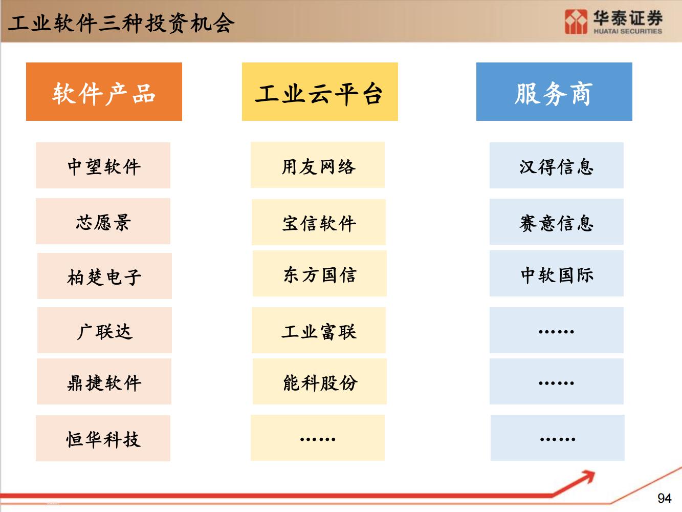 工业软件行业全面研究（细分类型、市场规模、国内格局）-完整版