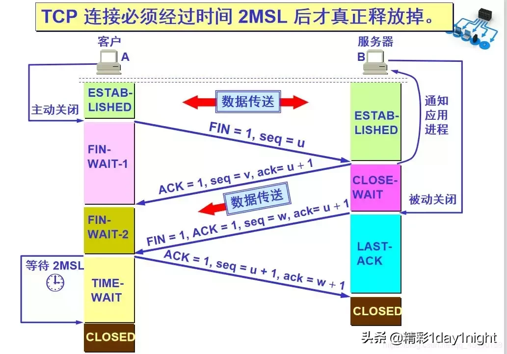 图解TCP/UDP原理