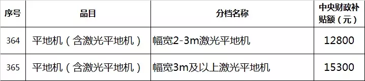 对照河南今年农机补贴表，看看你家买农机能补多少钱！