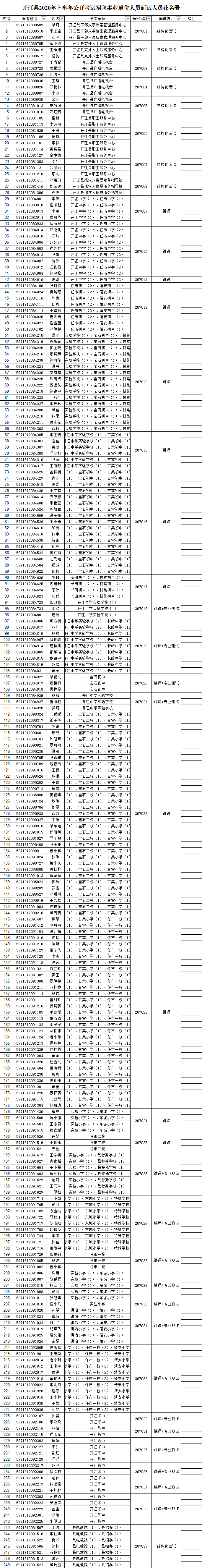 达州事业单位招聘1978人，仅3655+人进入面试