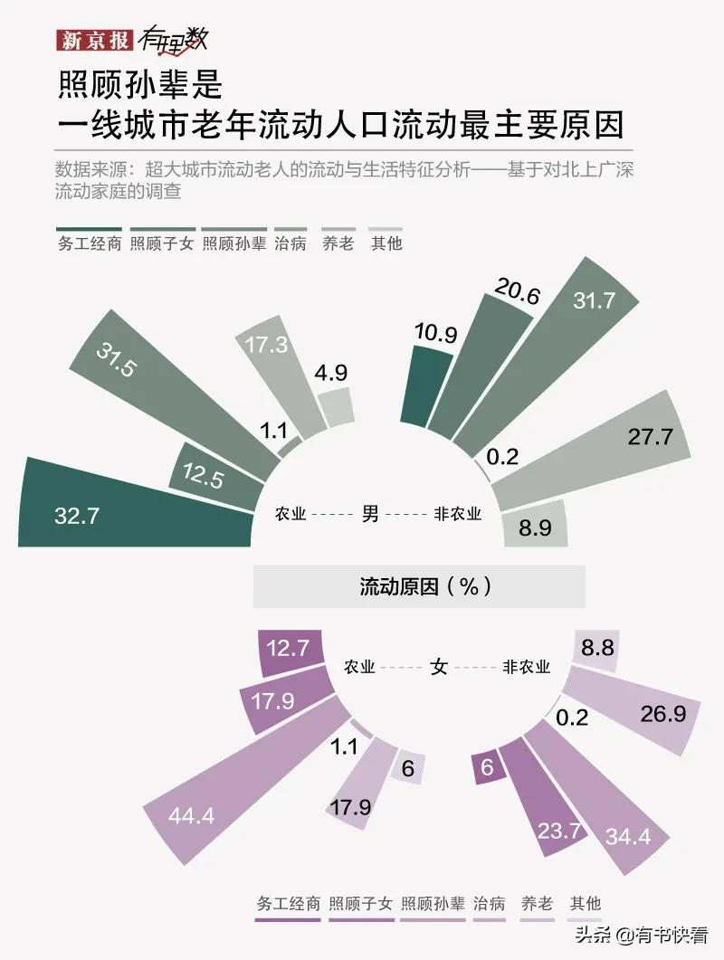她,50岁,在北京给儿子当“免费保姆”:1800万老漂族何去何从?