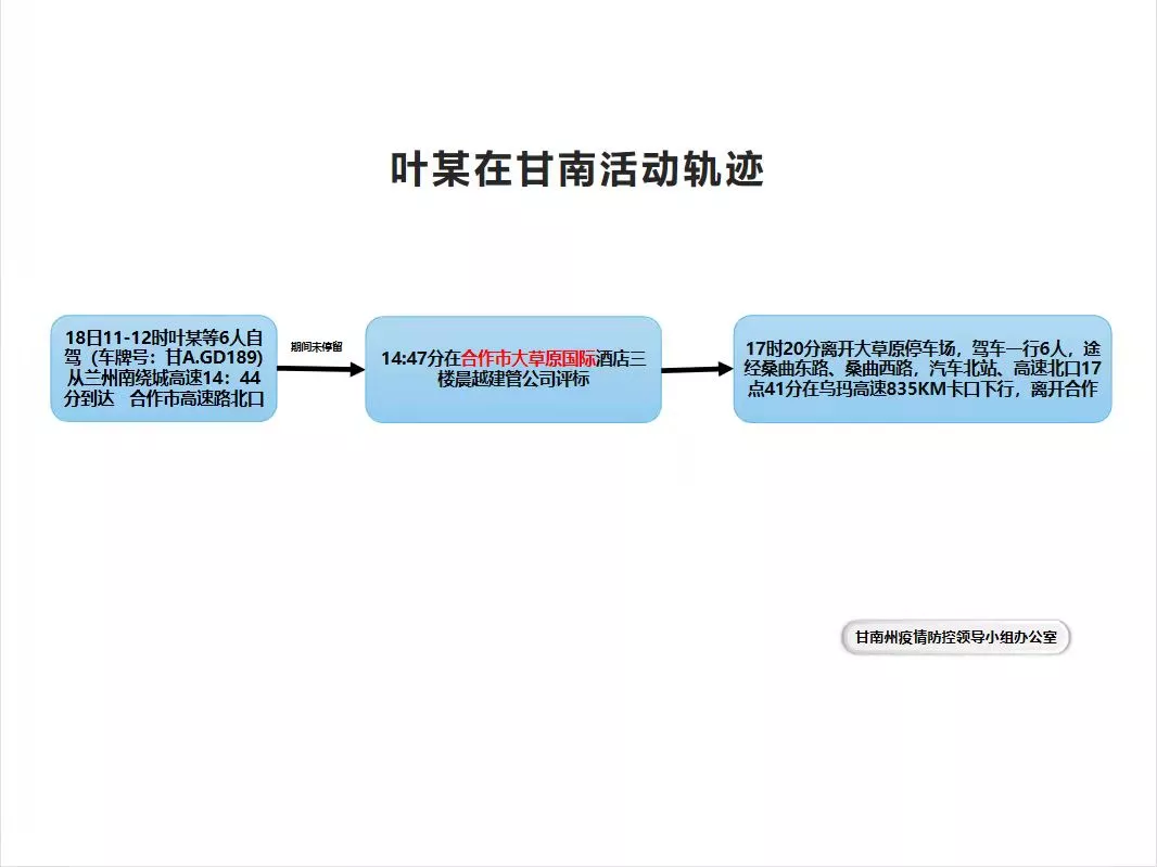 【疫情防控 临潭在行动】速看！最新最全病例活动轨迹图来了