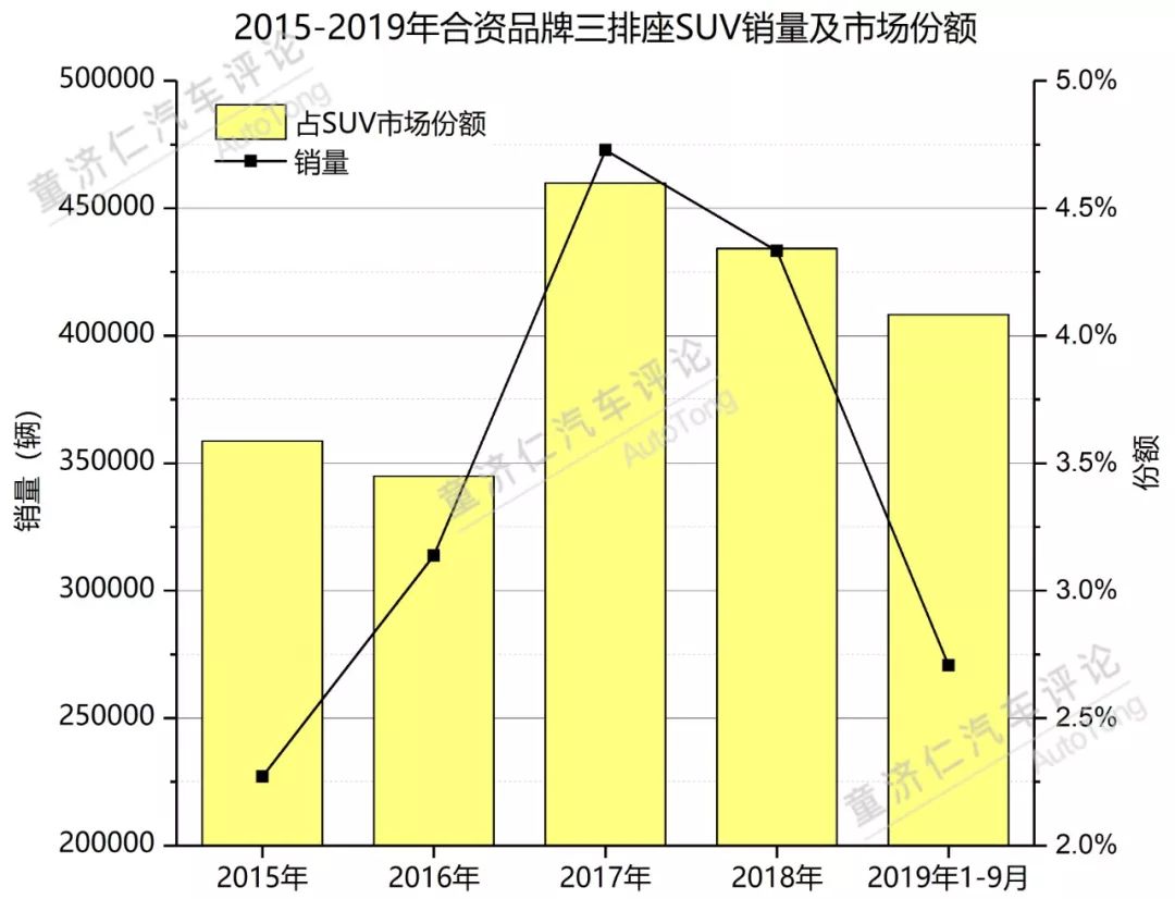 长丰三菱悄然热销，月均销量突破7千台