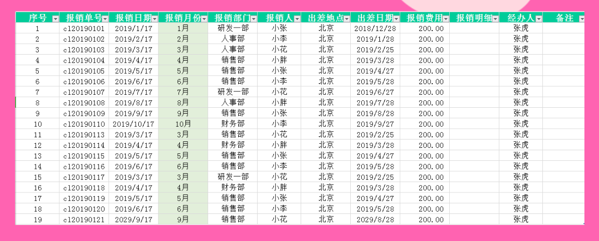 亲测好用！总监给的36套Excel财务报销模板，可直接套用，棒棒哒