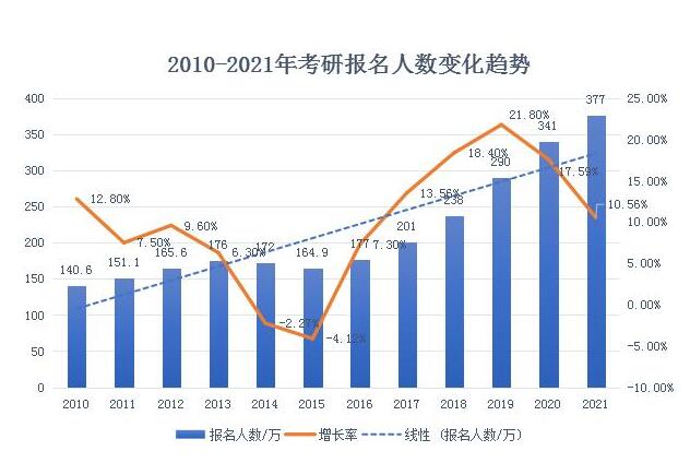 2022考研“新规”，部分高校停止招生，英语四级或成报名门槛？