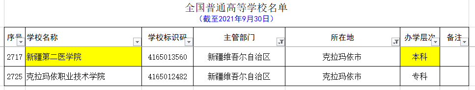 最新新疆各个地区大学名单和分类