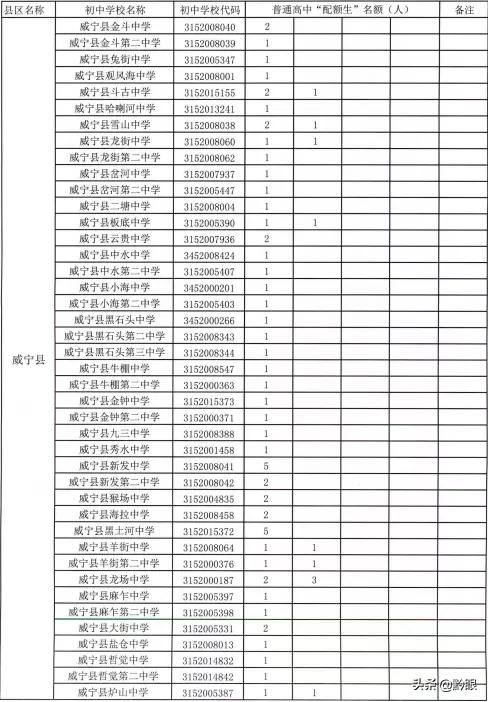 73460人！毕节各高中学校招生计划出炉