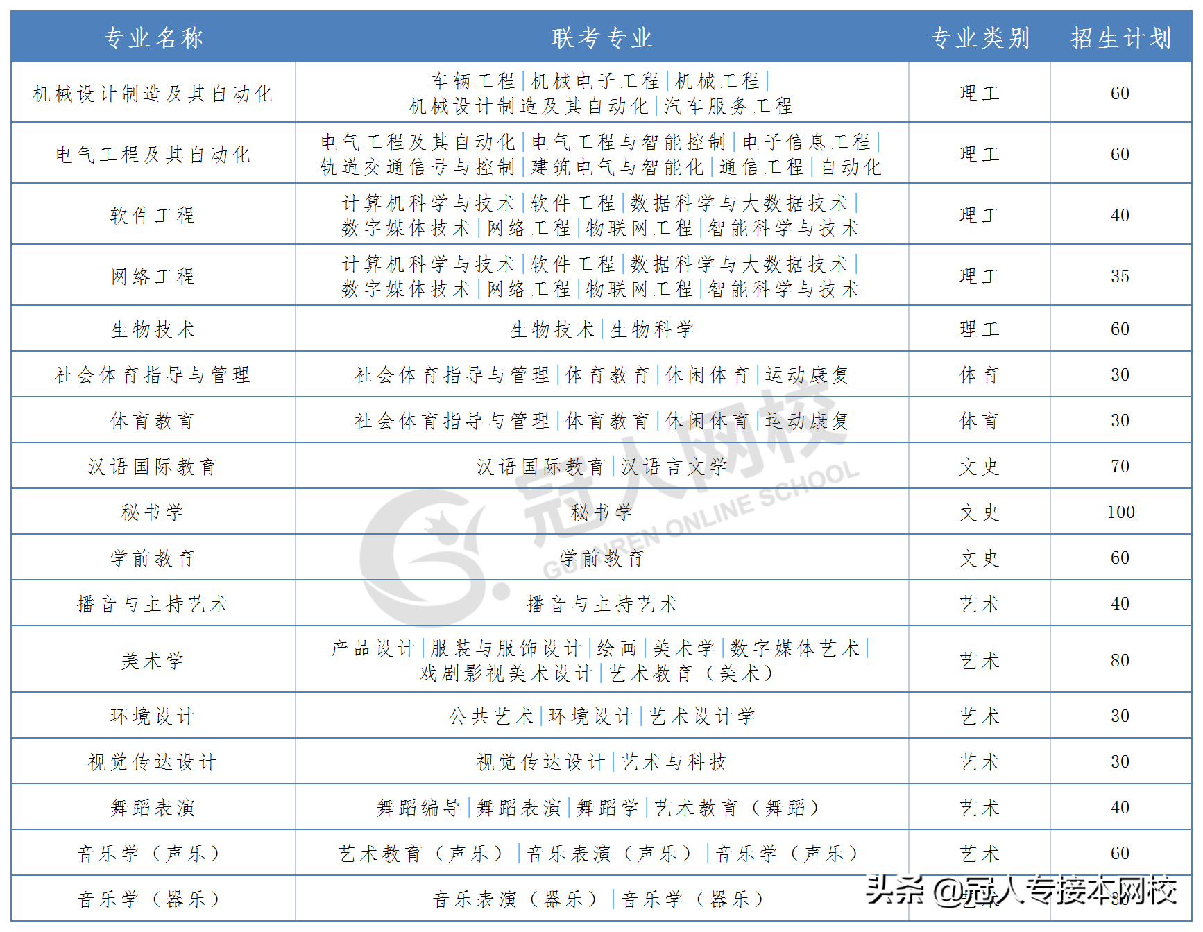 邯郸学院：公办招生人数排名第三的院校