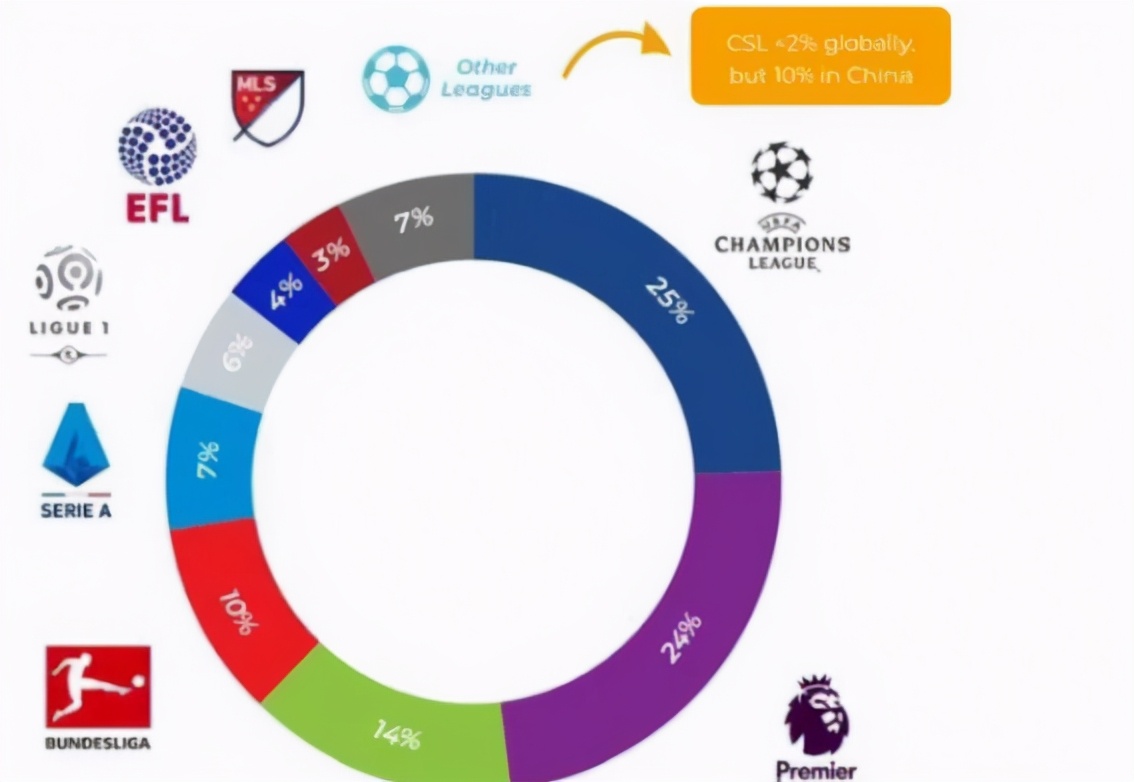 中超5大联赛什么档次(退步了？中超排名全球第8！仅次于五大联赛、英冠和大联盟)