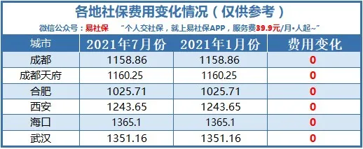 41城最新社保费用，看看你的社保费用涨了多少