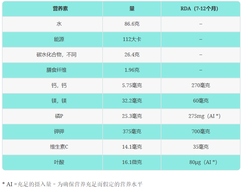 宝宝可以吃香蕉吗？7款香蕉营养辅食，钙铁双补、简单易学