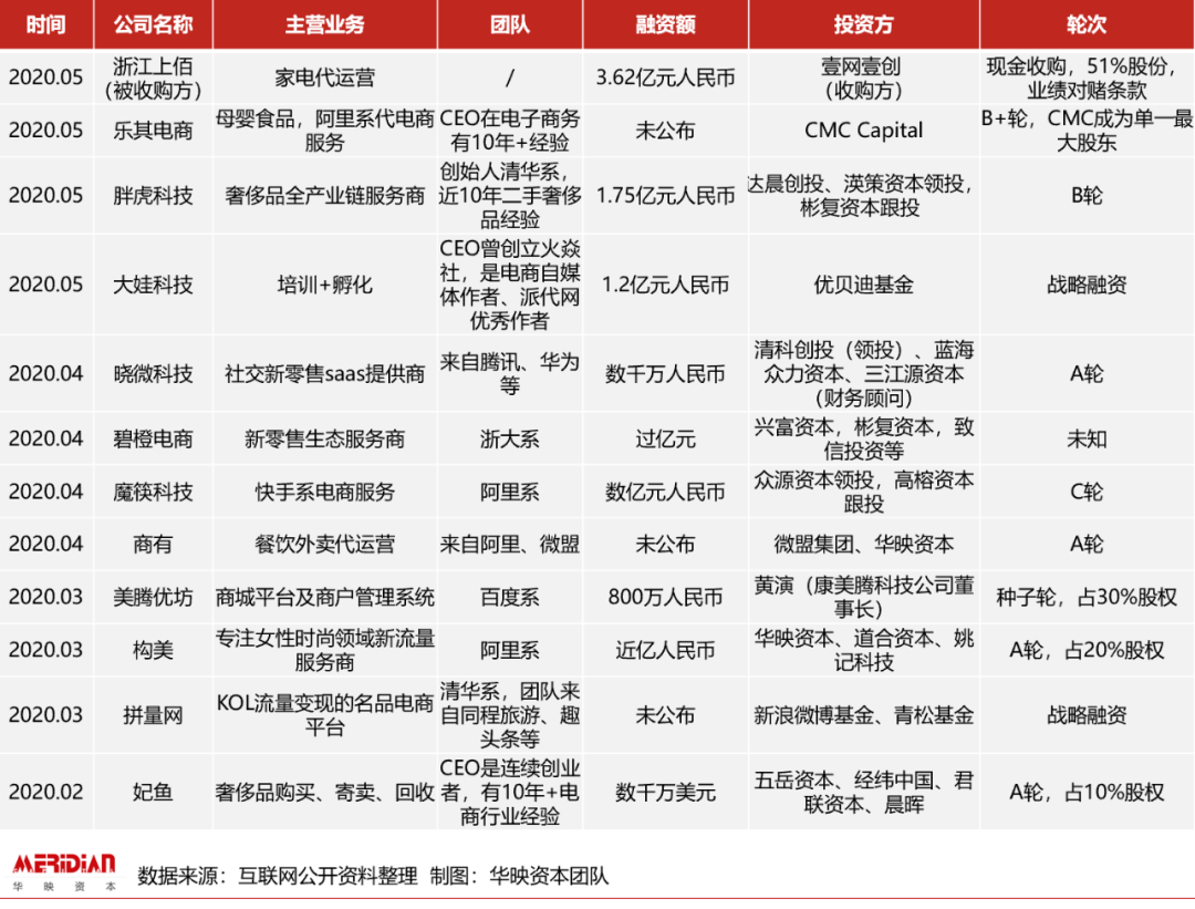电商代运营行业，是否迎来了资本化的「黄金时代」？
