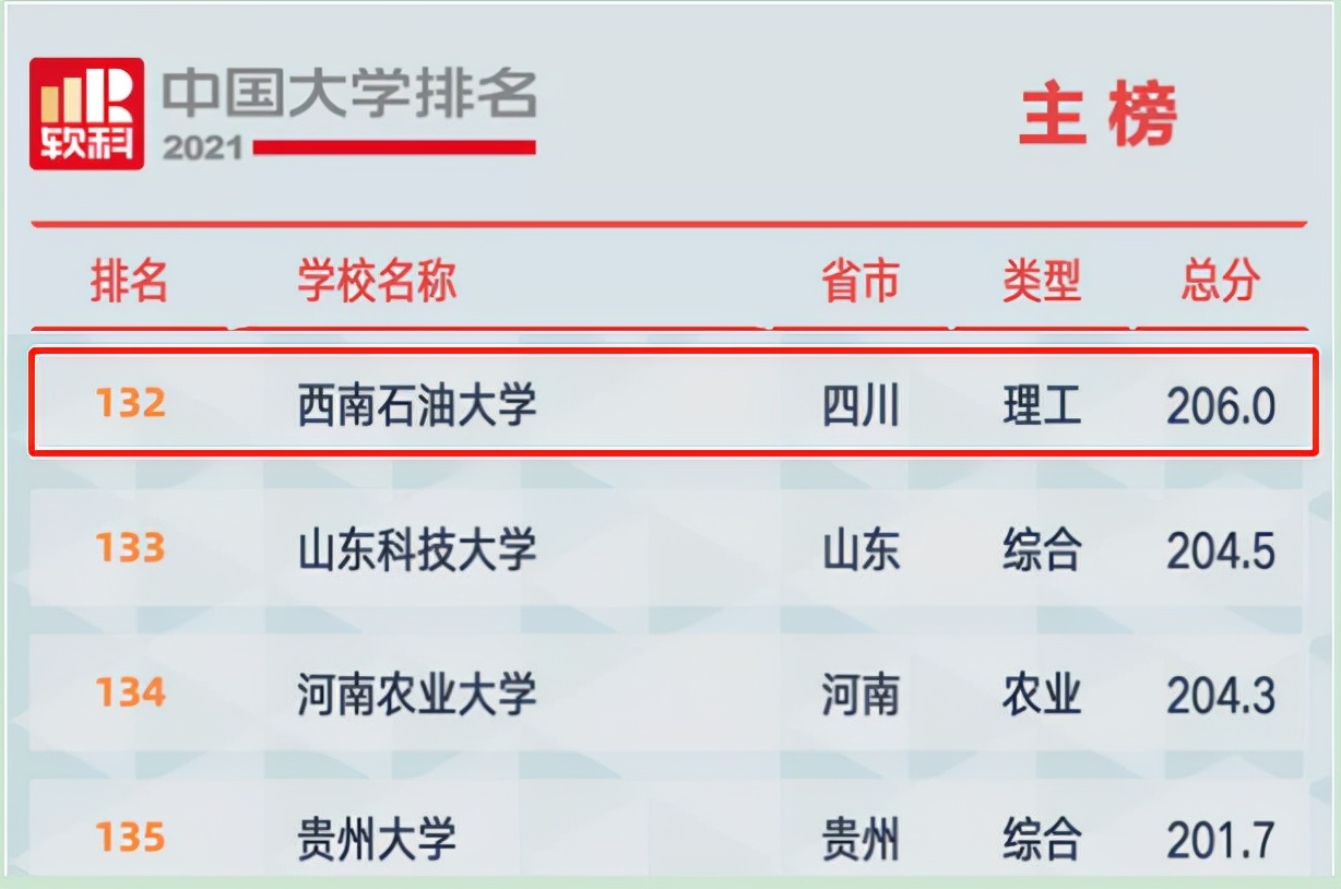 院士坐镇！坐拥全国第一学科，四川这所大学，还藏有绝美风景