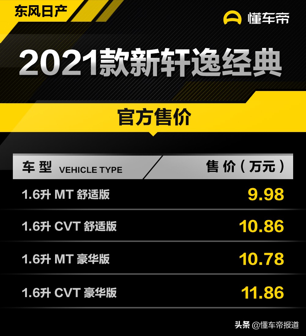新车 </p><p> <p align=