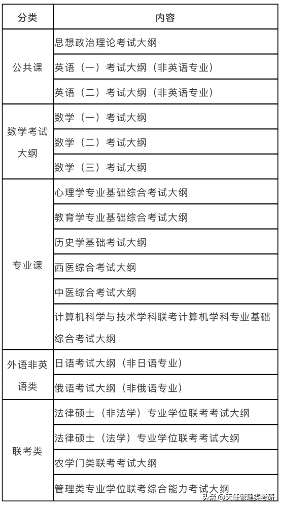 2022考研大纲即将公布，这些信息很重要