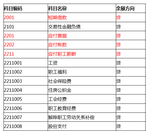 会计小白上岗必备！老会计分享：入门会计需要掌握的技能，收藏版