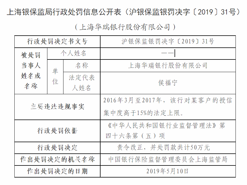上海华瑞银行因租金贷<span class=