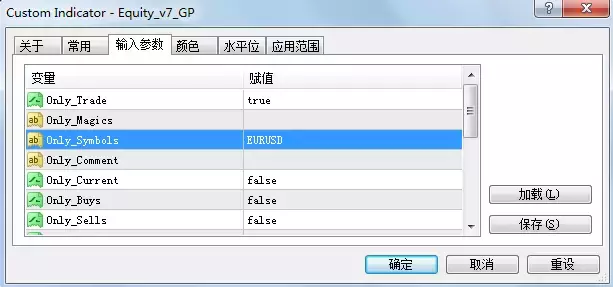 外汇课堂:还在担心跟单社区交易信号真假难辨?你只需学会这四招