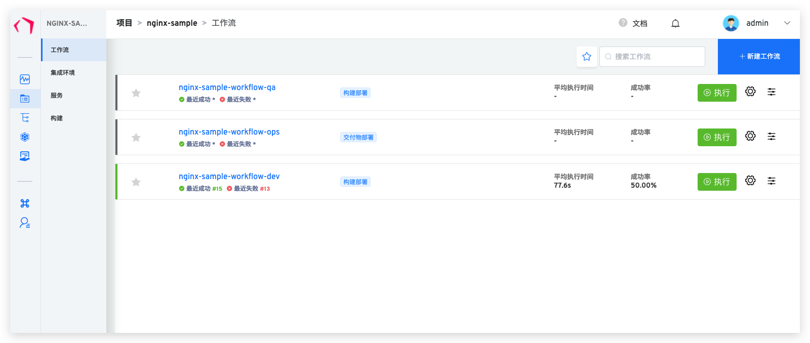 字节和腾讯都在使用，DevOps工具Zadig究竟有何魔力