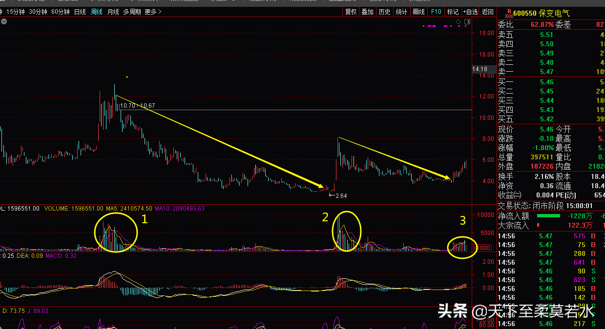 答客问：高能环境，保变电气，中远海特，杭钢股份