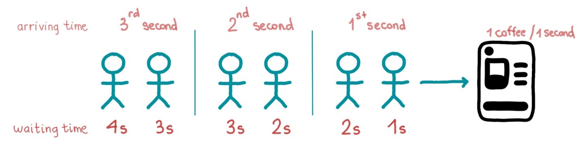 系统设计中令人困惑的术语：并发/性能/代理