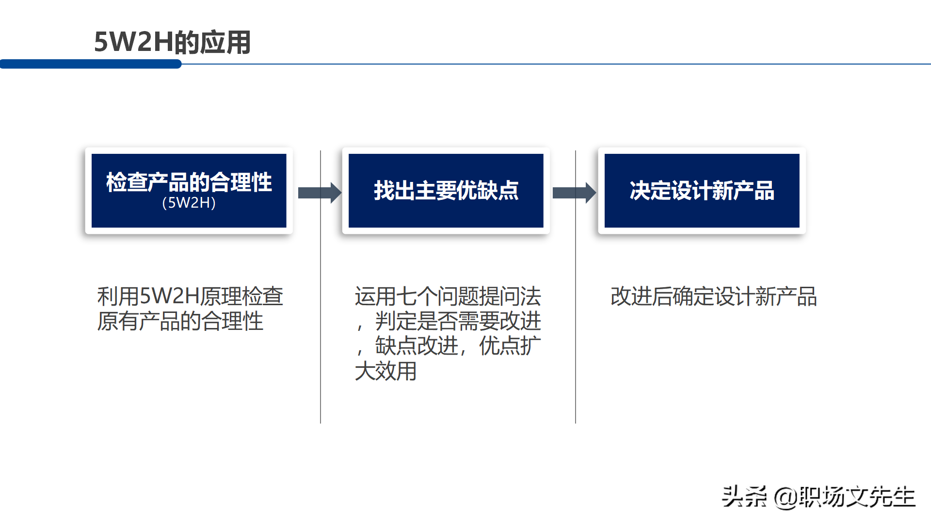 职场管理分析工具：30页5W2H分析法，5W2H案例分解28问提升