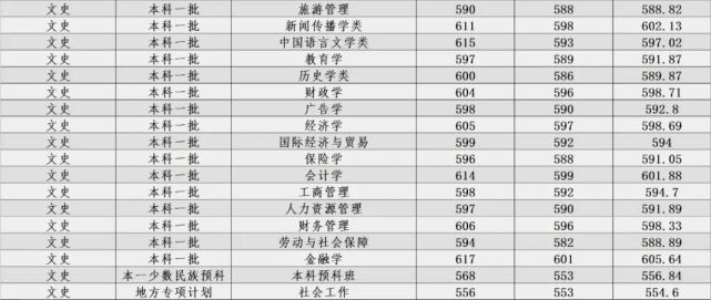 高考填志愿，河北大学2017~2019年录取分数线全汇总（河北省）