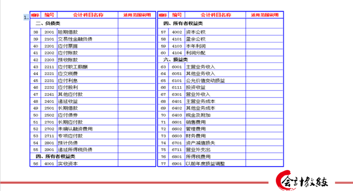 房地产会计搞不定，老会计整理的超全房地产账务处理，速领！