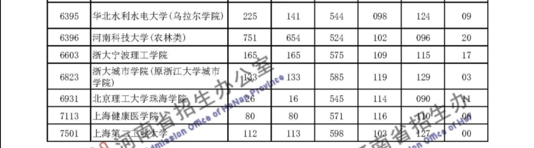 广东这所独立学院，以前的民办“老三本”，而今却“一本”招生