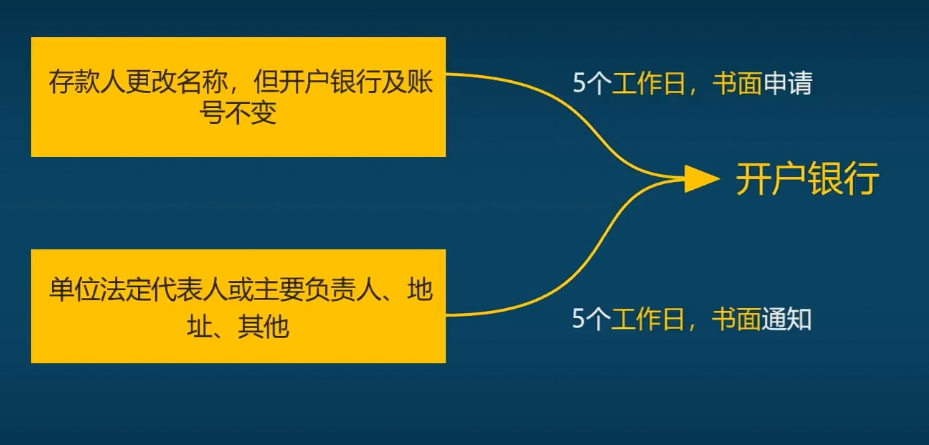 网银支付流程,网银支付流程图
