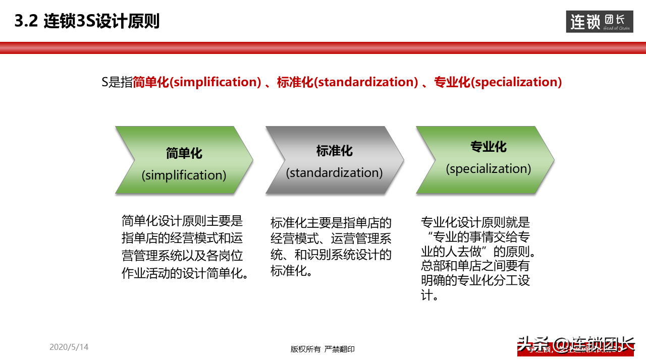 连锁是什么？50-100家门店的连锁体系是怎么样的？