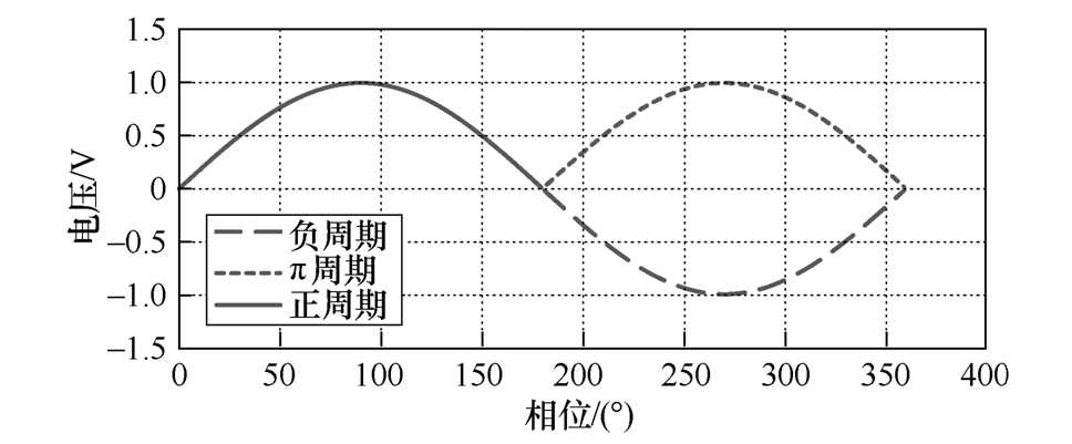 电能质量监测系统的设计实现和车载应用