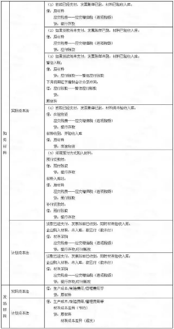 一周教你学会会计分录，拯救分不清楚的借贷得你，备考初级请收藏