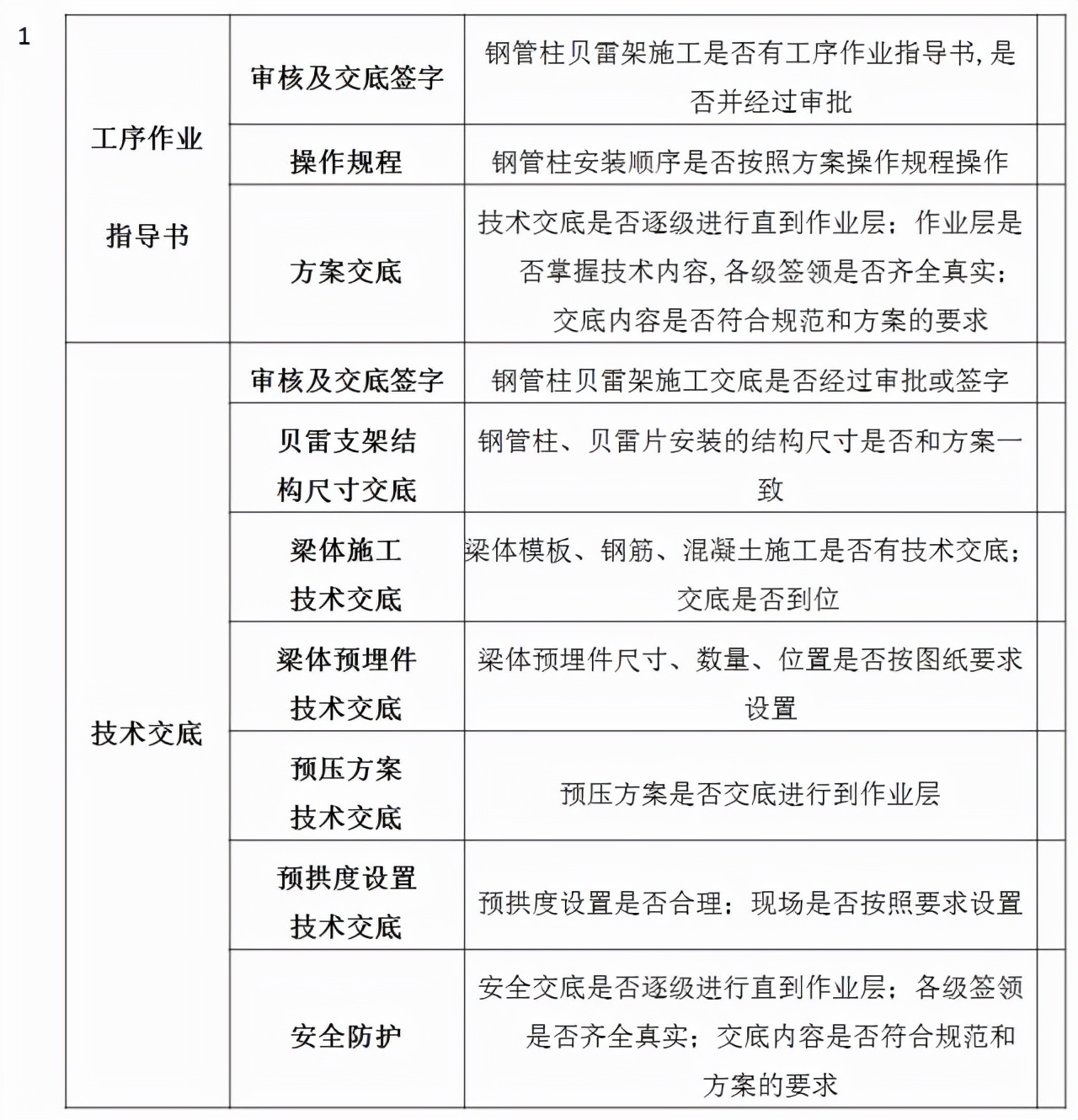 桥梁工程必备！现浇简支箱梁、支架和钢管柱贝雷梁该怎么做？