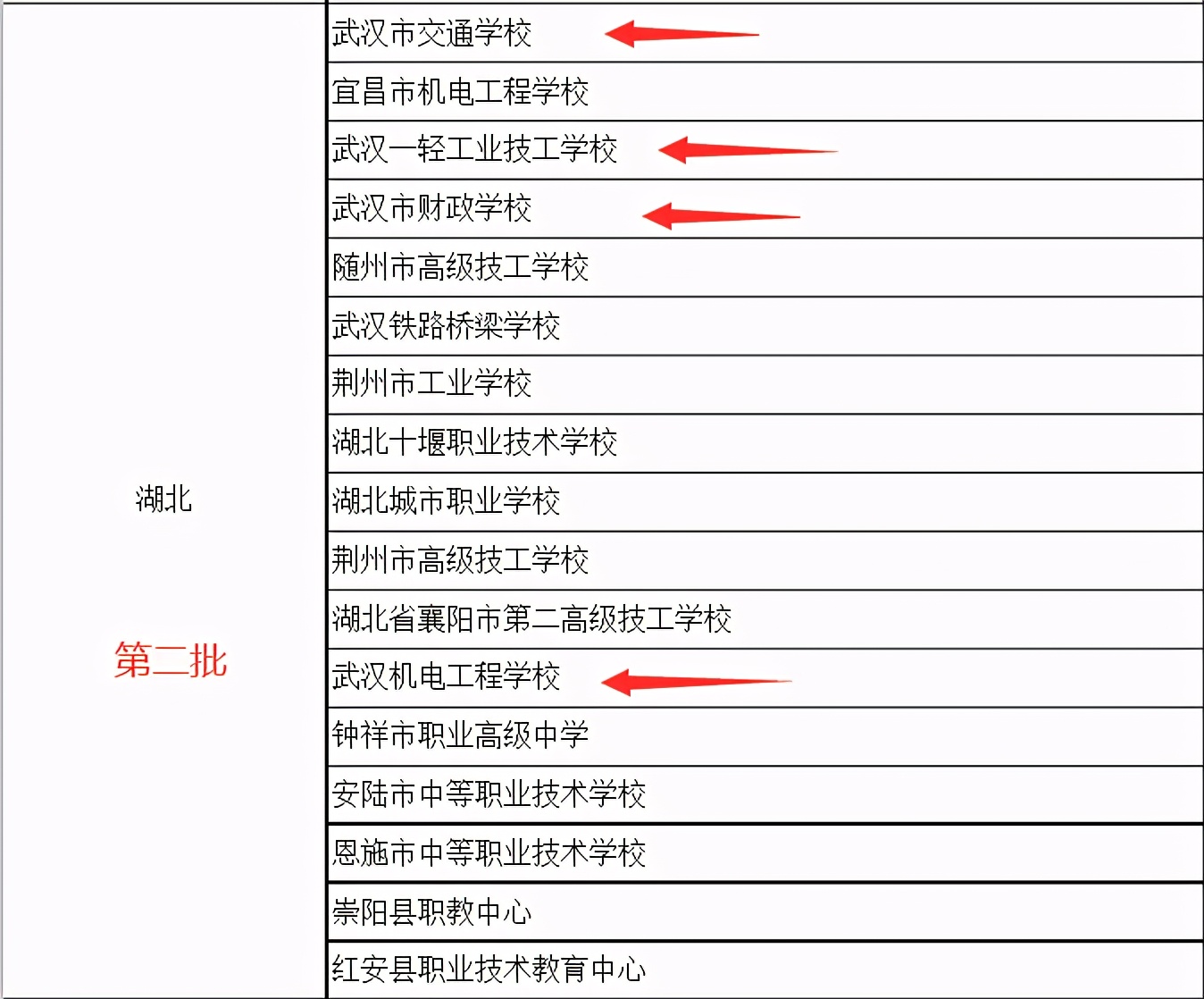 武汉市中专（中职）排名榜！家长学生如何选择中职学校？