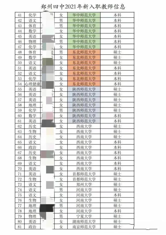 郑州四中，2021年新入职教师，80%来自部属师范大学