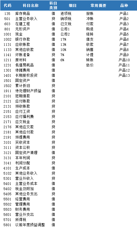小企业Excel记账软件：科目设置、凭证录入、总账查询、生成报表