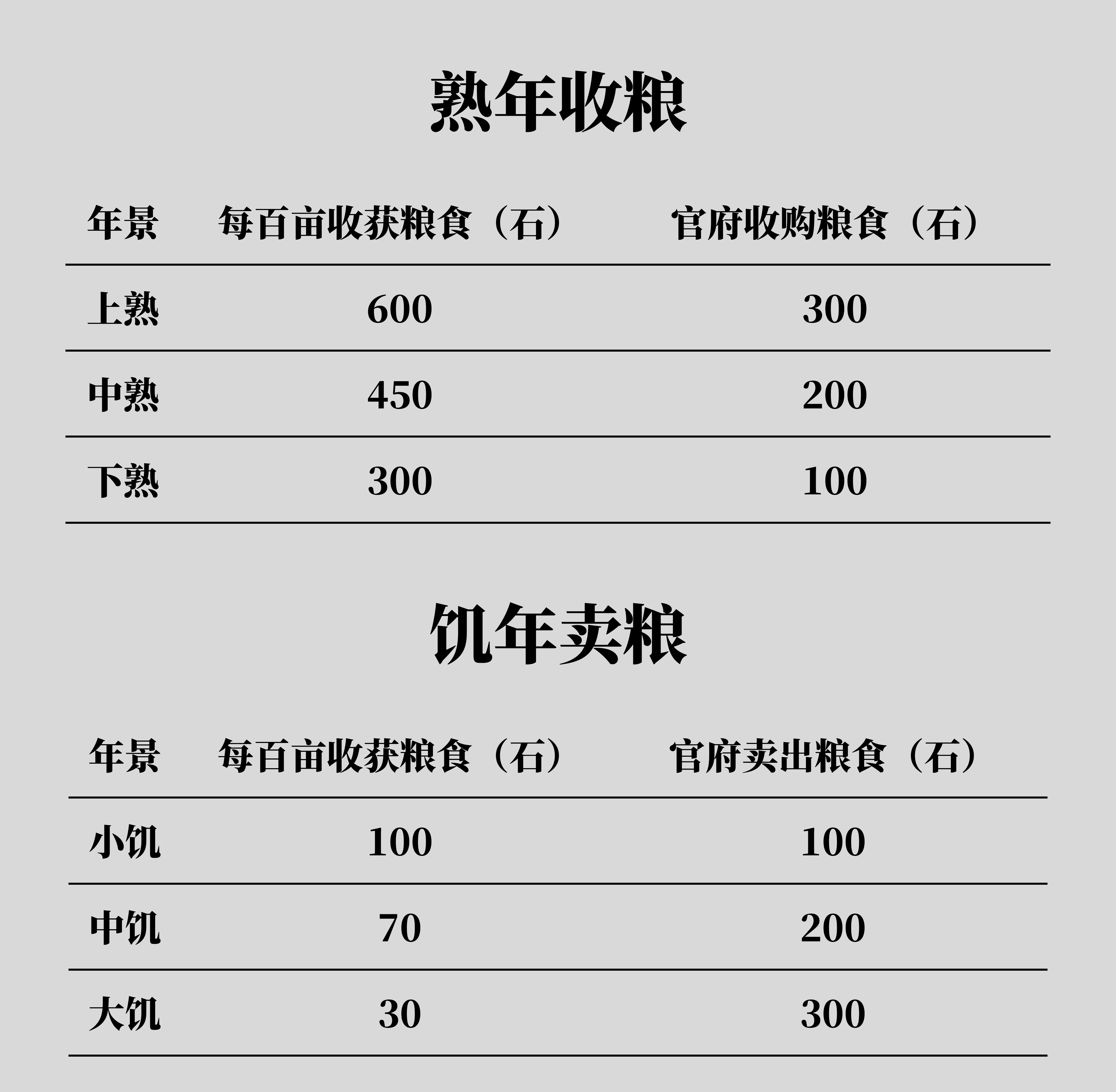 古代怎么统计数据 |《简单统计学》番外