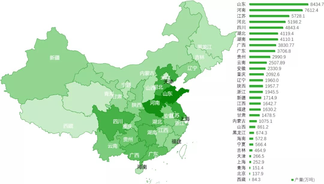 中国蔬菜十大品种成本收益数据分析