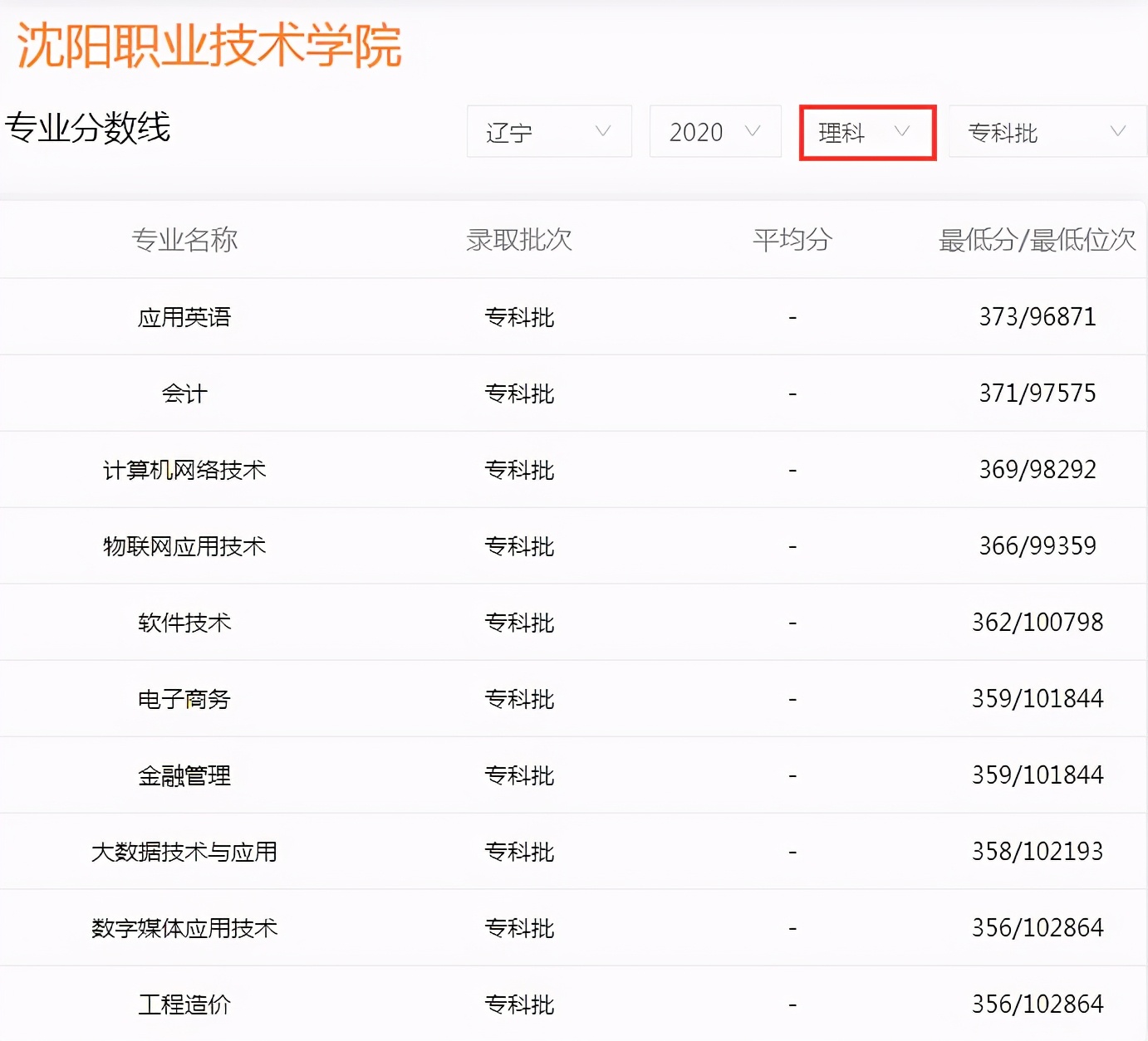 高考成绩只够上专科？辽宁4所专科学校被称“高职211”，值得考虑
