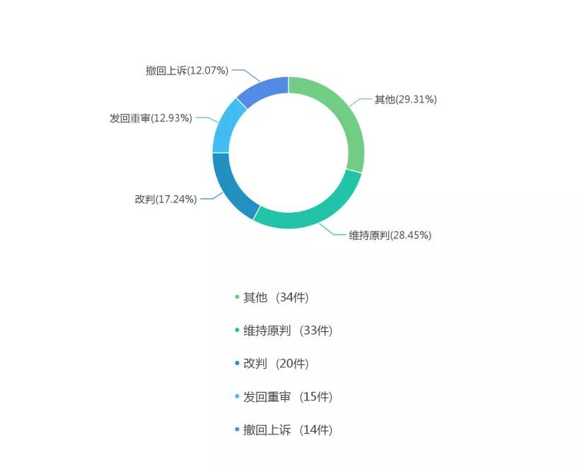 最高人民法院2020年建设工程施工合同纠纷案例研究报告